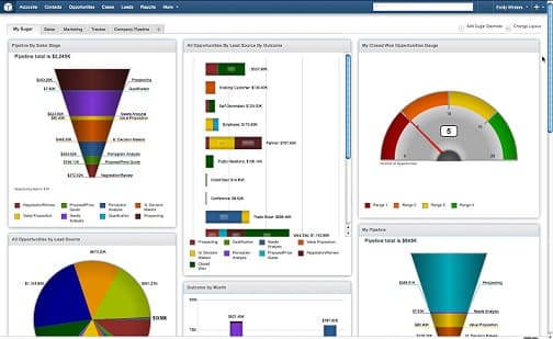 Enterprise Sales Force Automation Successfully Delivered