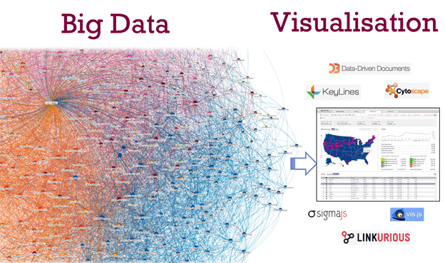 Big Data Technology that is used at CERN for Data Analysis