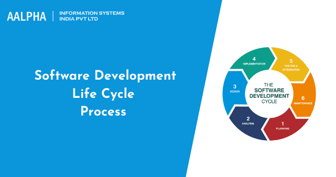 Software Development Life Cycle Phases