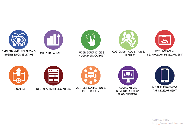 Customers in the Digital World: Get them Engaged!