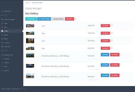 Enterprise Grade Content Management Web Solution for Travel Company