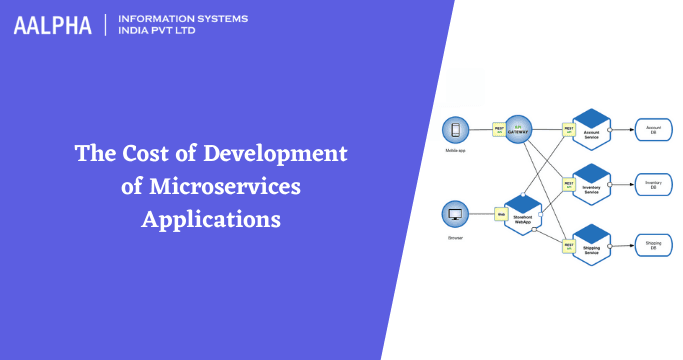 The Cost of Development of Microservices Applications