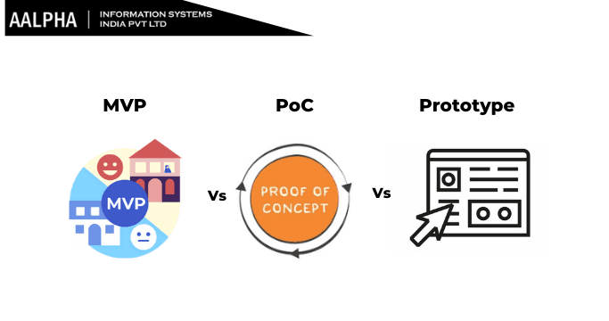 MVP vs. POC vs. Prototype Difference