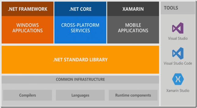 net core vs net framework