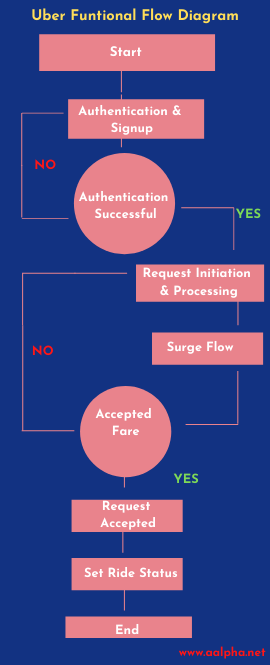 web application development cost