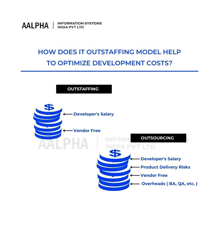 how does IT outstaffing model help to optimize development costs