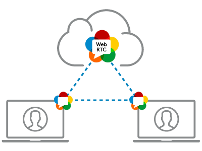 WebRTC