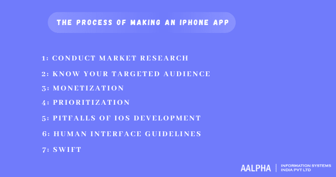 making an iphone app