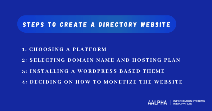create a directory website