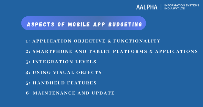 Aspects of Mobile App Budgeting
