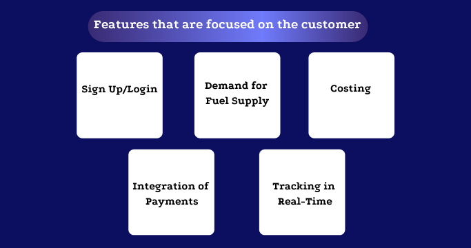On-Demand Fuel App On-Demand Fuel App