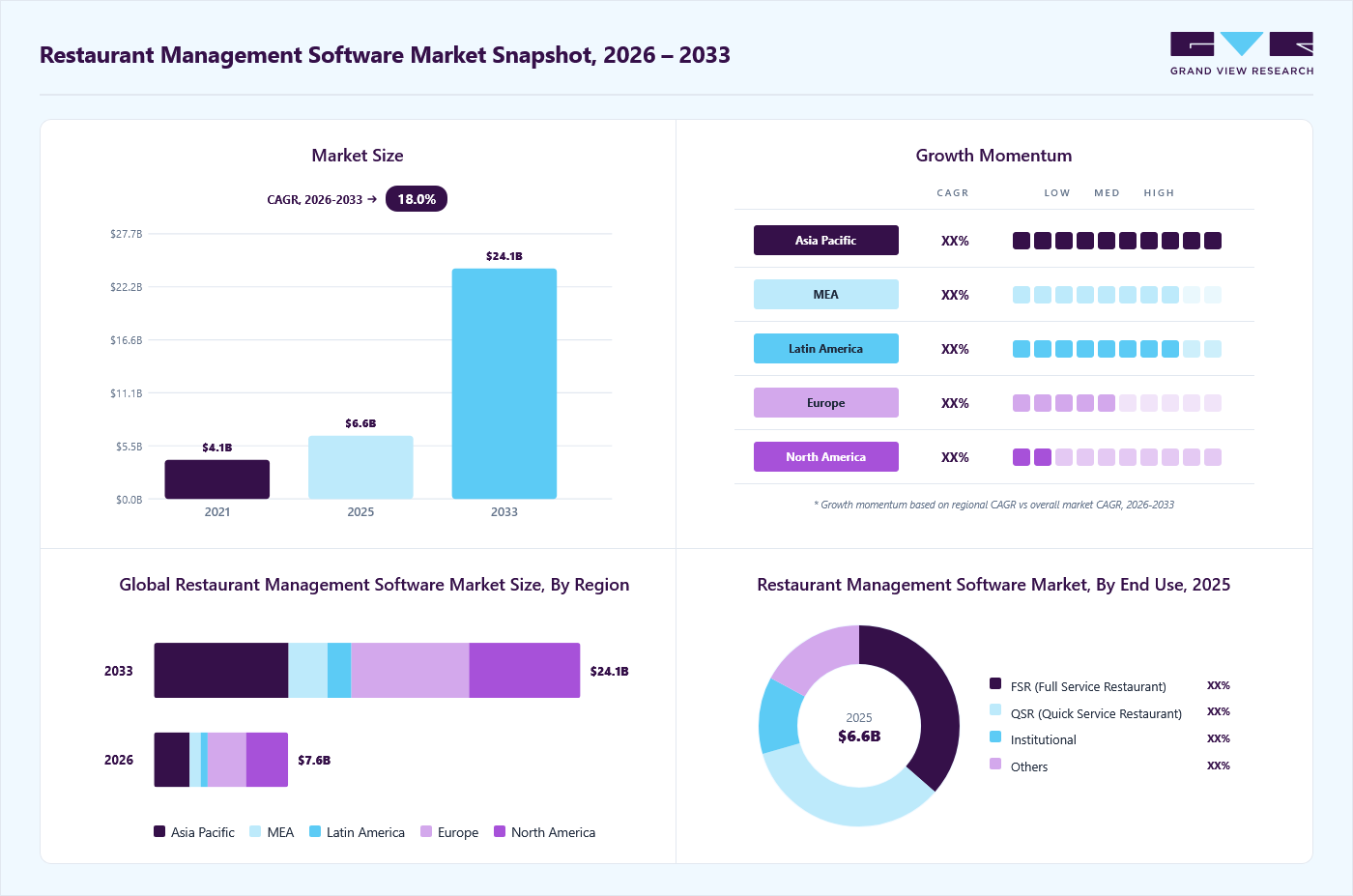 restaurant-management-software-market