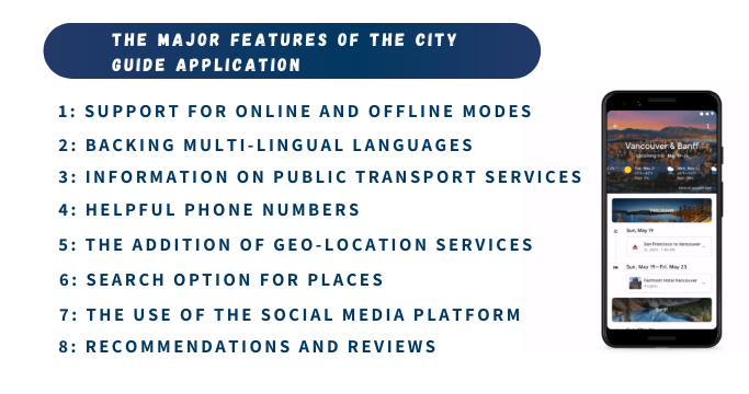 City Guide App features