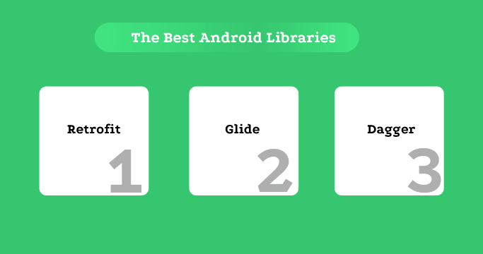 Best Android Libraries Best Android Libraries