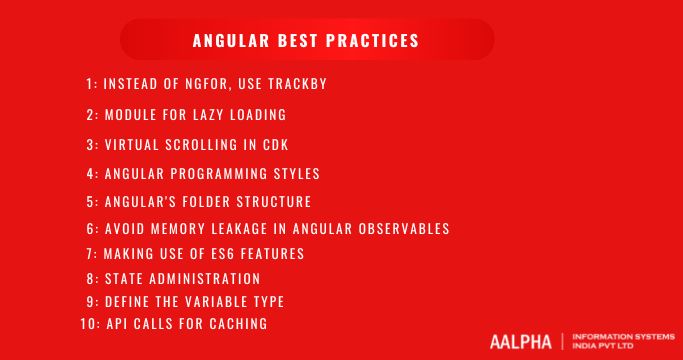 Angular Best Practices Angular Best Practices
