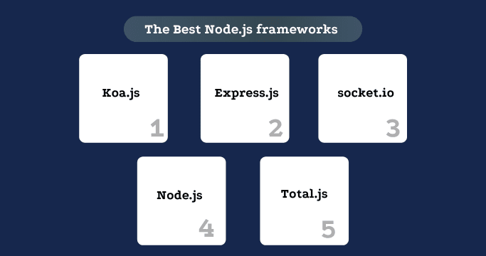 Most popular NodeJS frameworks Most popular NodeJS frameworks