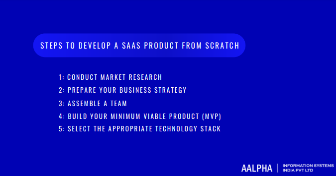 How to Build a SaaS Product in Steps How to Build a SaaS Product in Steps
