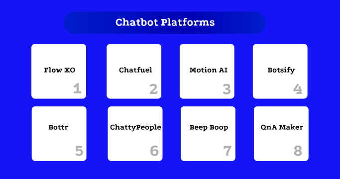 Chatbot Platforms To Build A Chatbot