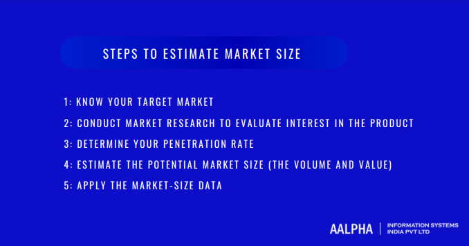estimating market size for a product estimating market size for a product