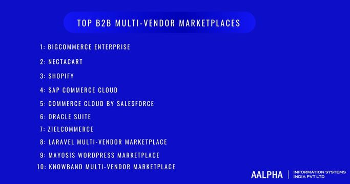 Top B2B Multi-Vendor Marketplaces 2023 Top B2B Multi-Vendor Marketplaces 2023