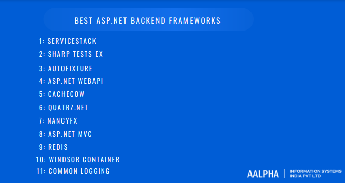 Best ASP.NET Backend Frameworks Best ASP.NET Backend Frameworks