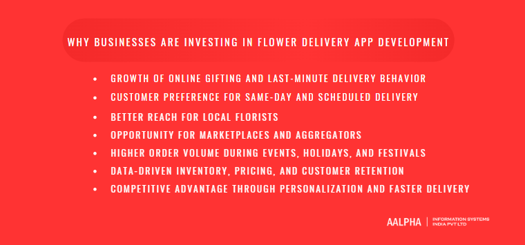 Why Businesses Are Investing in Flower Delivery App Development Why Businesses Are Investing in Flower Delivery App Development