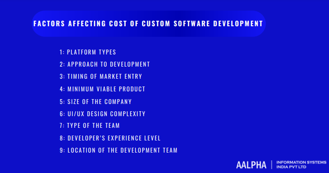 Factors Affecting Cost of Custom Software Development Factors Affecting Cost of Custom Software Development