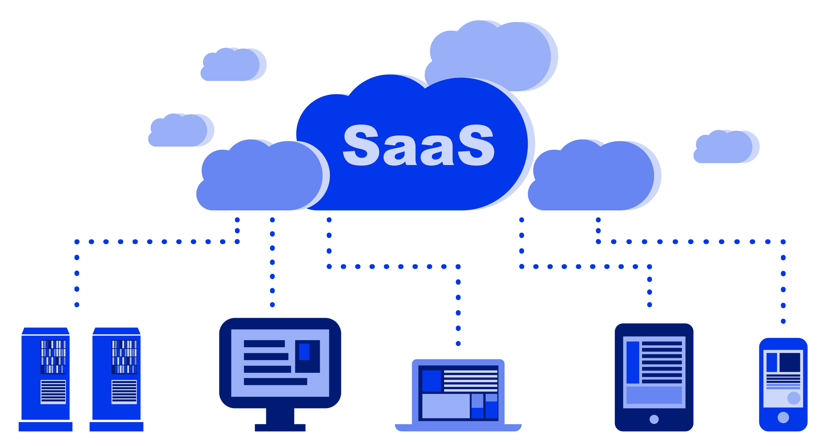 Best Frameworks for SaaS Development Best Frameworks for SaaS Development