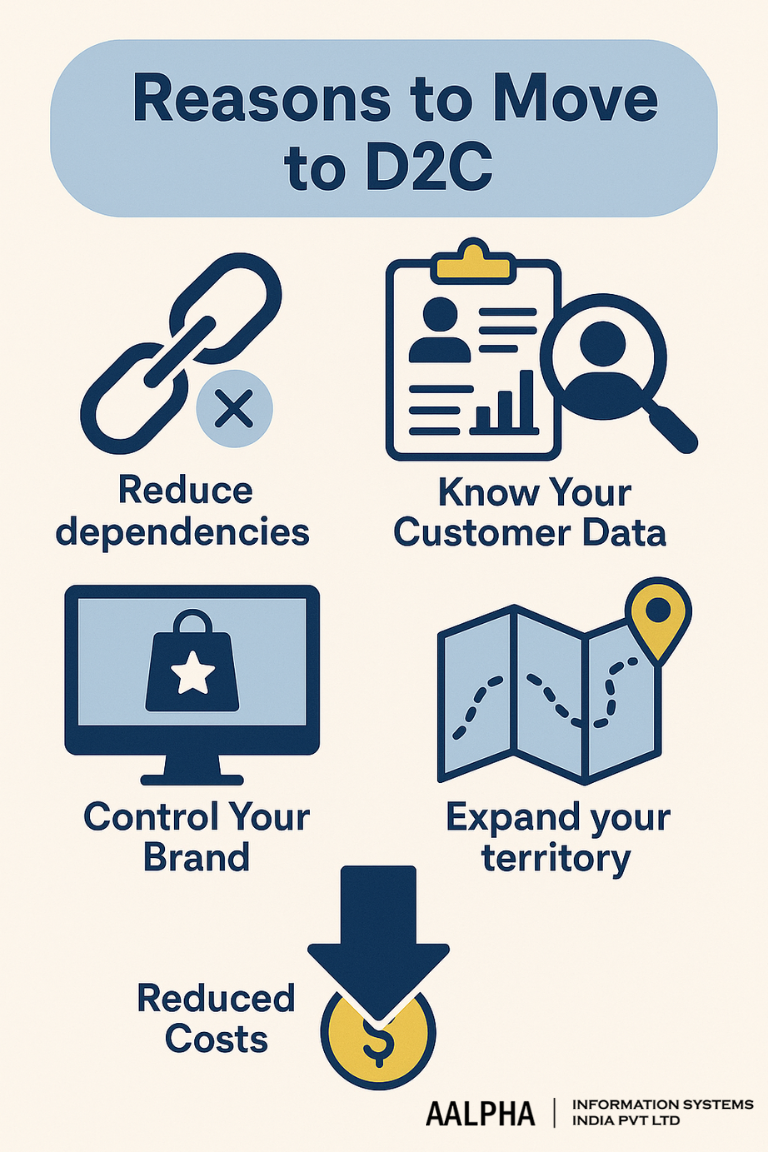 Reasons to move to D2C