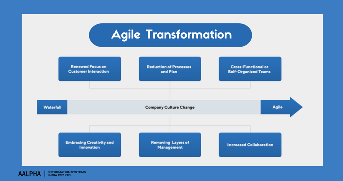 agile transformation roadmap agile transformation roadmap