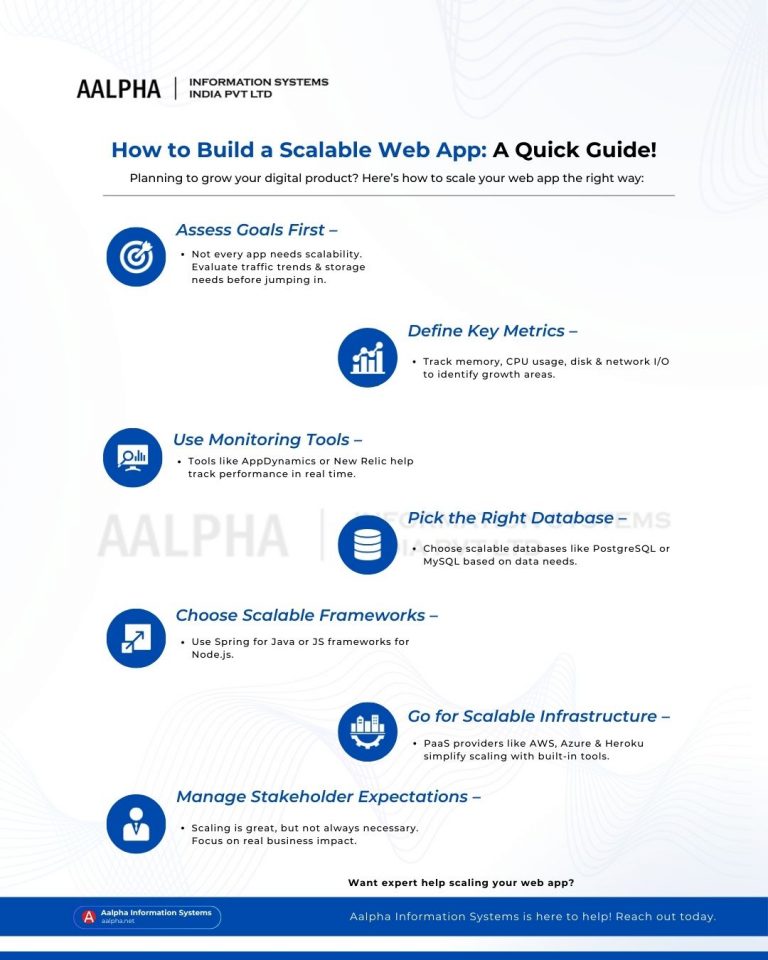 How to Build a Scalable Web Applications in 2025 : Aalpha