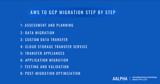 AWS to GCP Migration Step by Step AWS to GCP Migration Step by Step