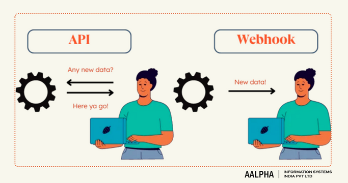 APIs and Webhooks