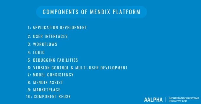 components of mendix