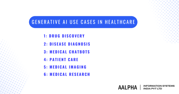 Generative AI Use Cases in Healthcare