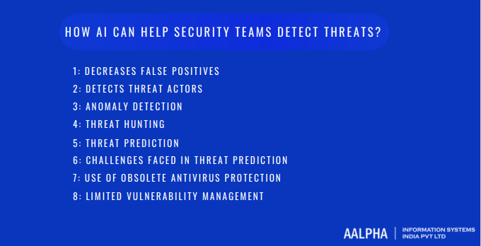 How AI can help security teams detect threats