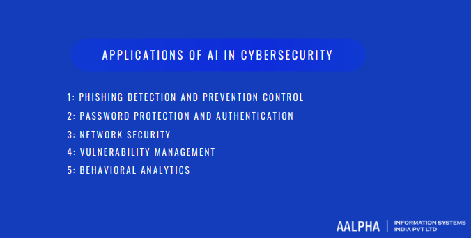 applications of ai in cybersecurity