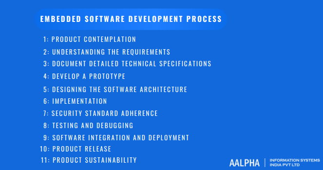 implementation in embedded software development
