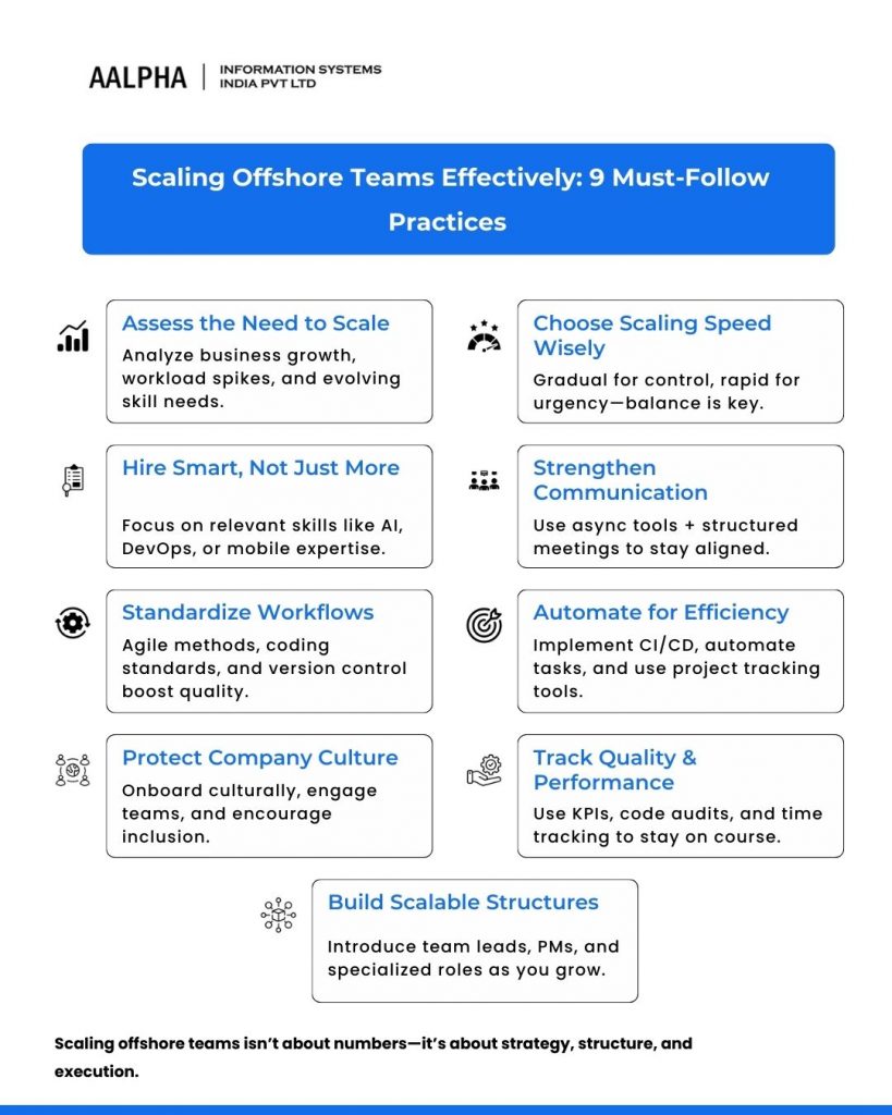 Scaling Offshore Teams