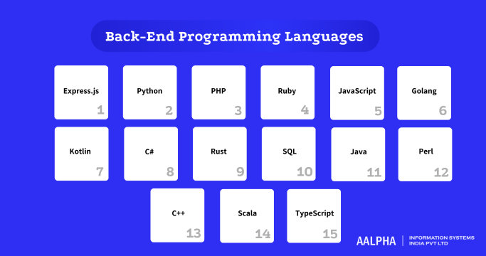 Back End Programming Languages Back End Programming Languages