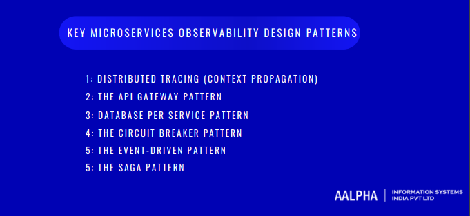 Microservices Observability Design Patterns Microservices Observability Design Patterns