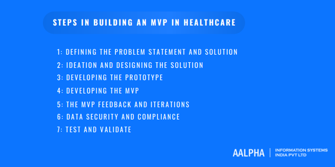 building mvp in healthcare