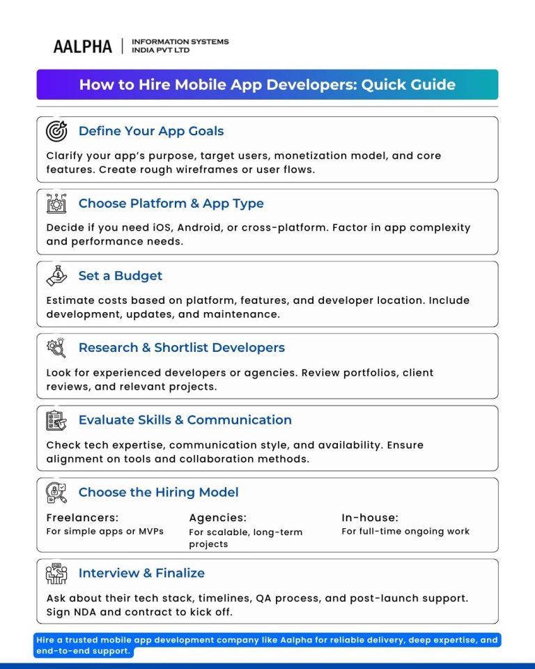 How To Hire App Developers : A Complete Hiring Guide : Aalpha