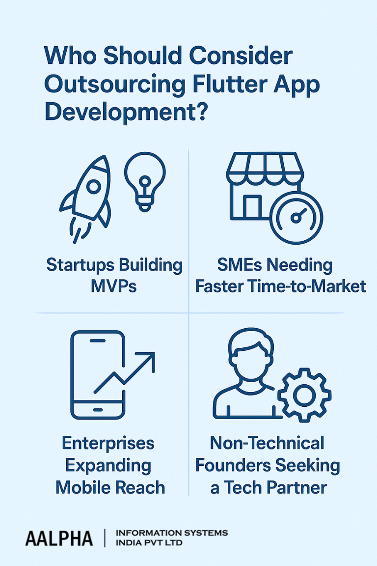 Who Should Consider Outsourcing Flutter App Development