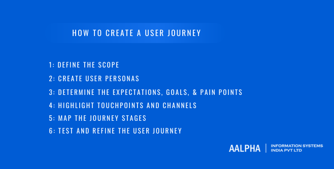 create user journey create user journey