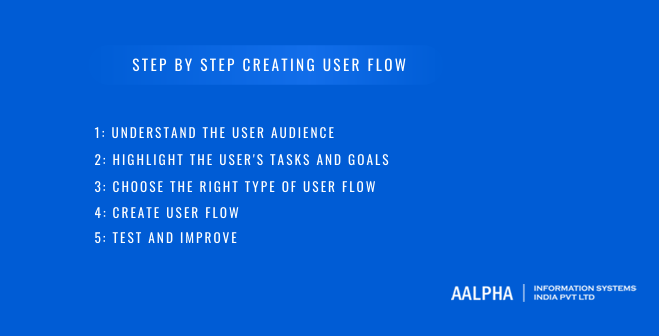 creating user flow creating user flow