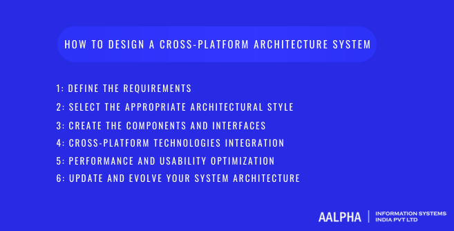 how to design a cross platform architecture system