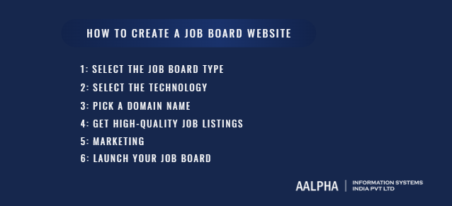 create a job board website