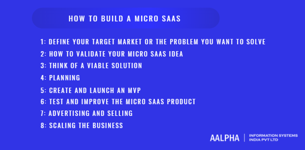 micro saas product development micro saas product development
