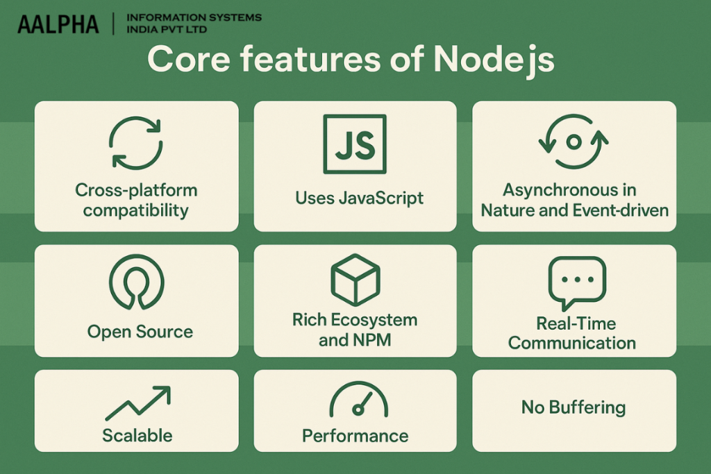 Outsourcing Nodejs Development - Guide : Aalpha